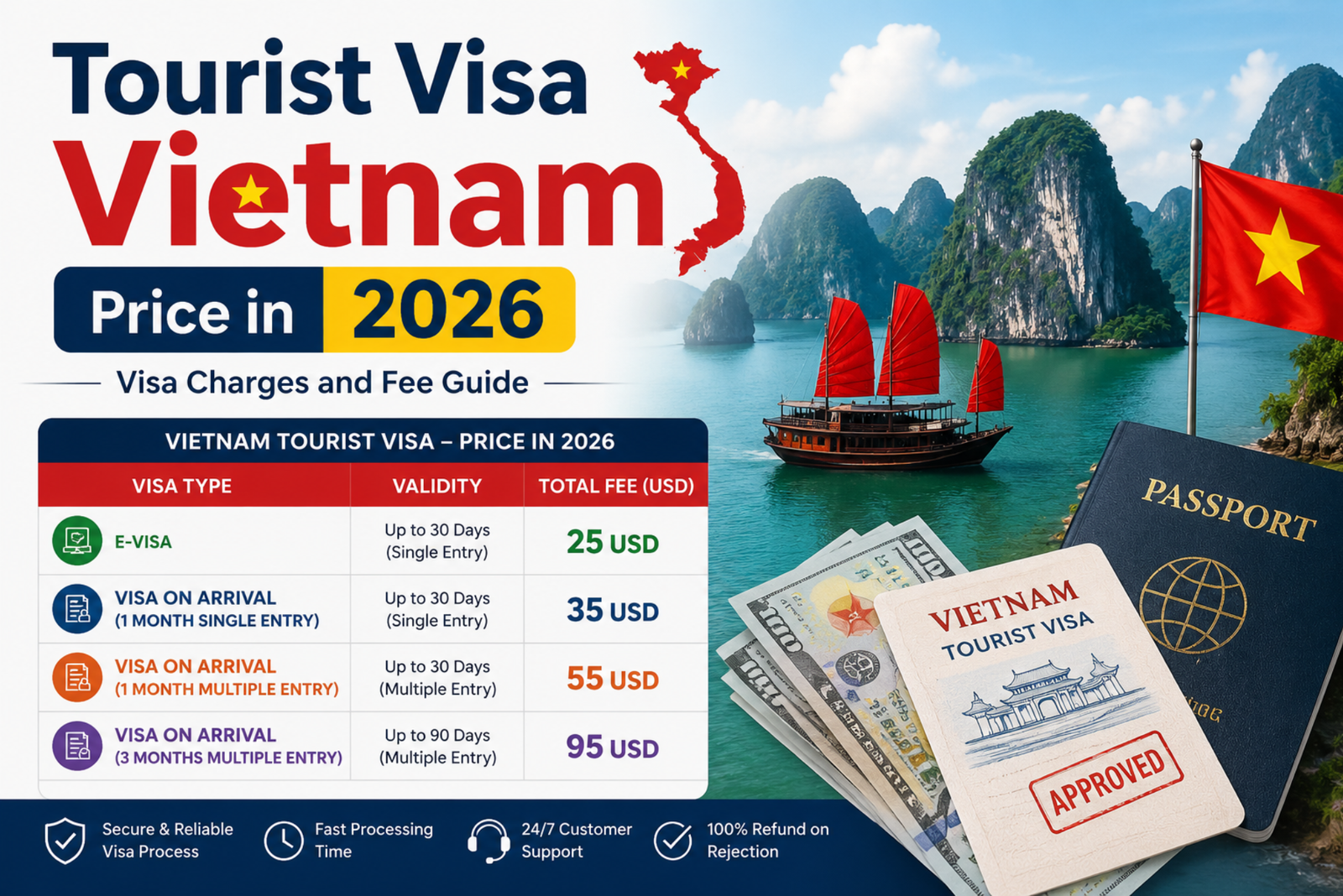 Tourist Visa Vietnam Price in 2026 Visa Charges and Fee Guide