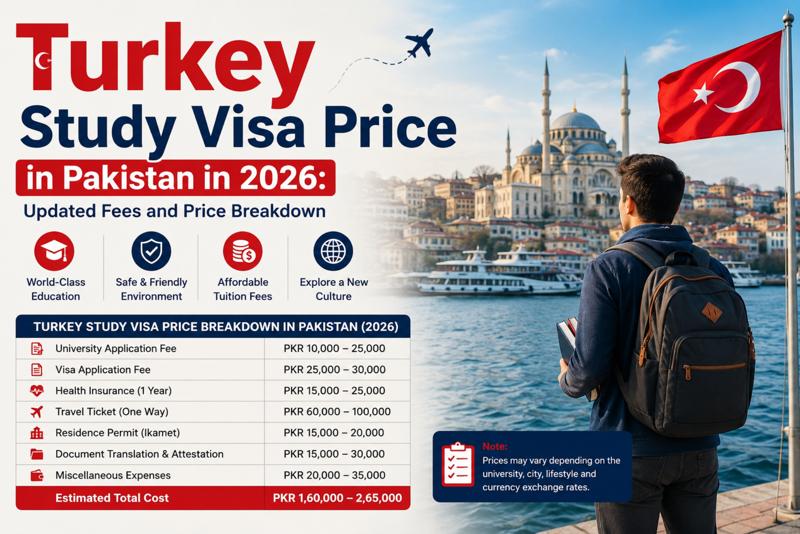 Turkey Study Visa Price in Pakistan in 2026 Updated Fees and Price Breakdown