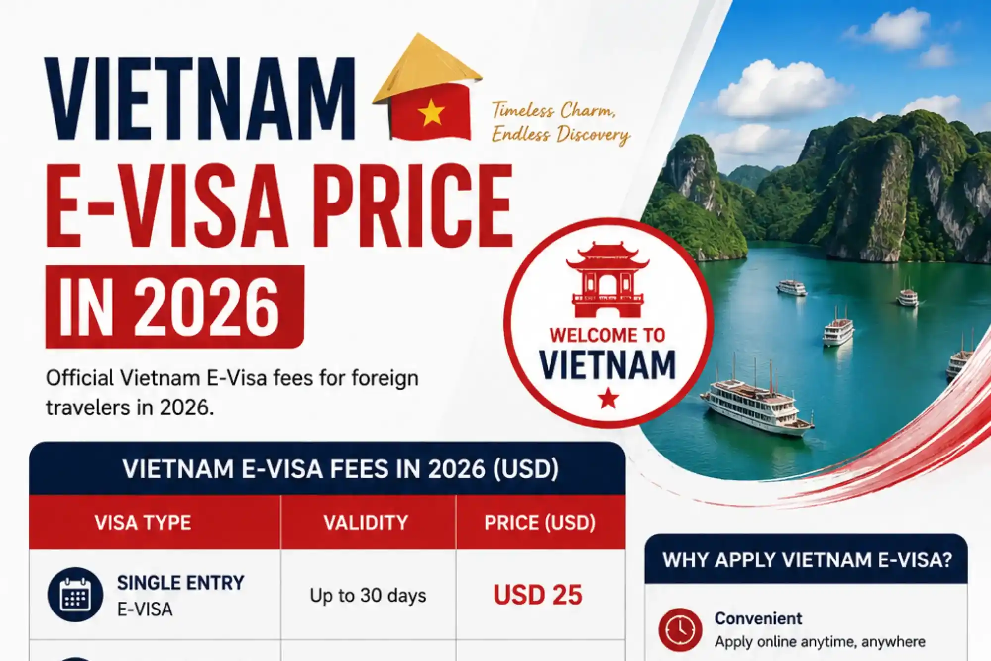 Vietnam E Visa Price in 2026